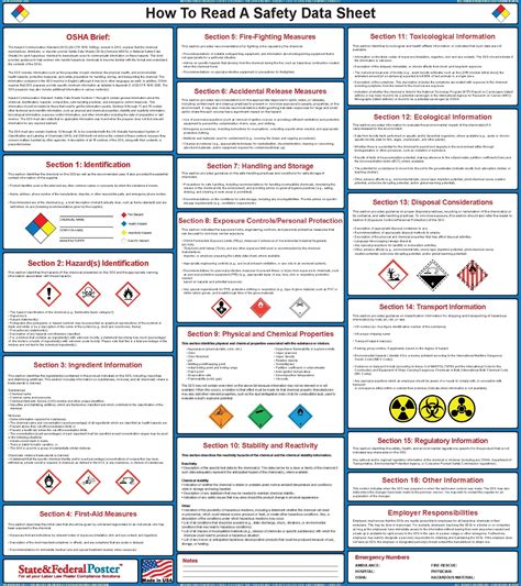 Safety Data Sheets 